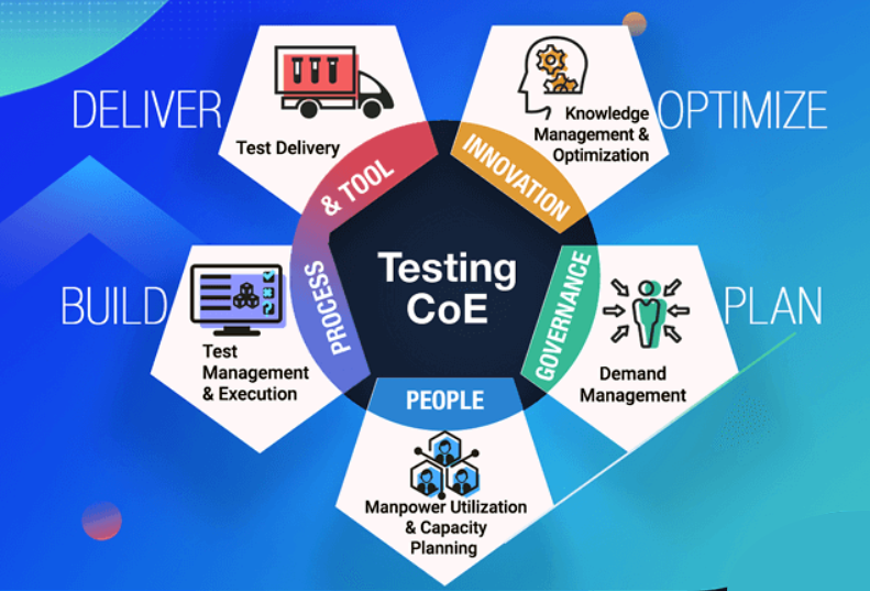 Software Testing and QA Services Fastispeed Finance and Funding